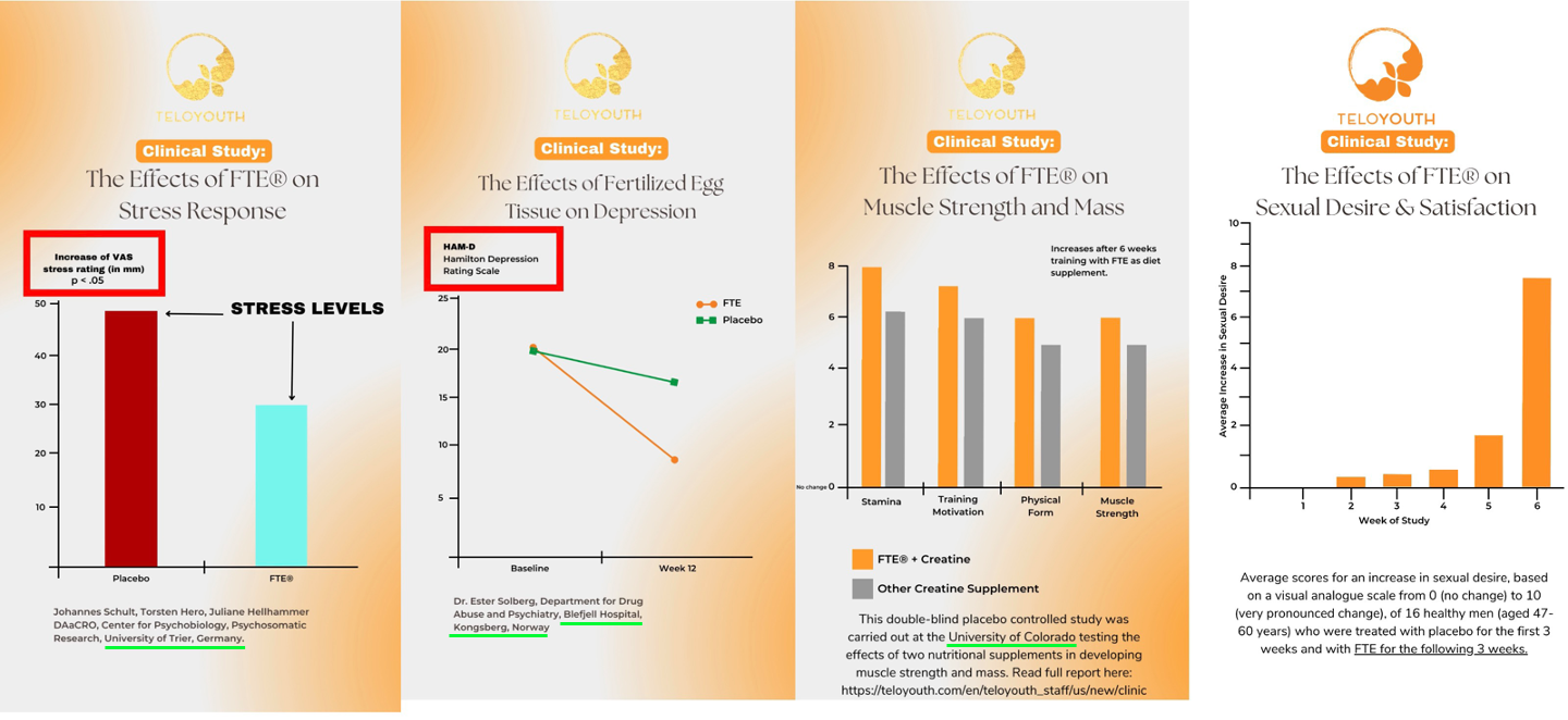 Clinical studies: Estrés Response, Depression, Muscle Strength, Sexual Desire & Satisfaction
